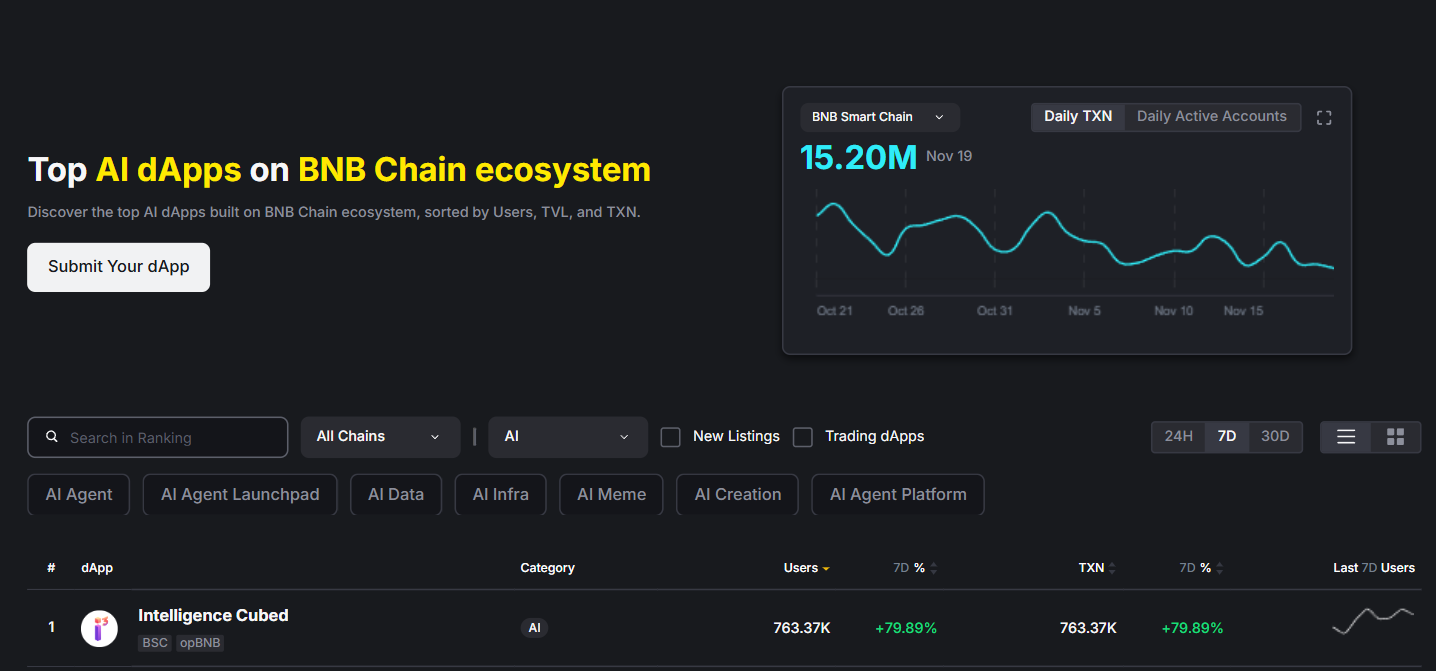 Binance Dapp Bay Leaderboard